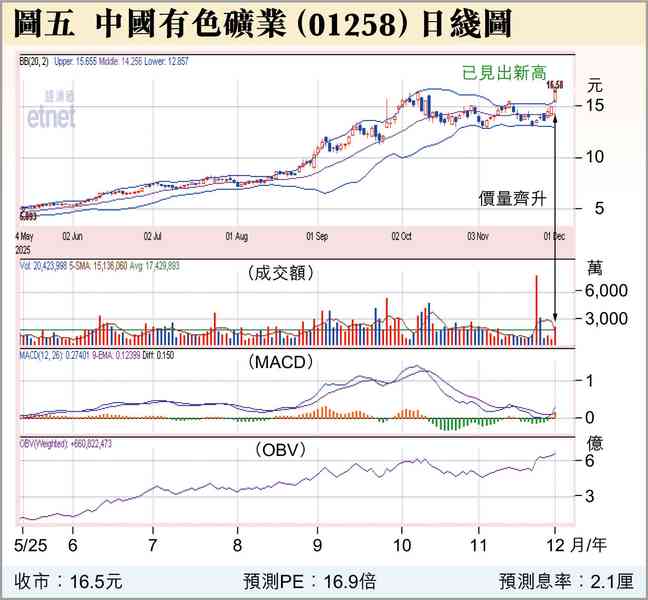 開門紅與開門黑
