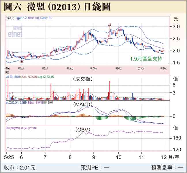 開門紅與開門黑