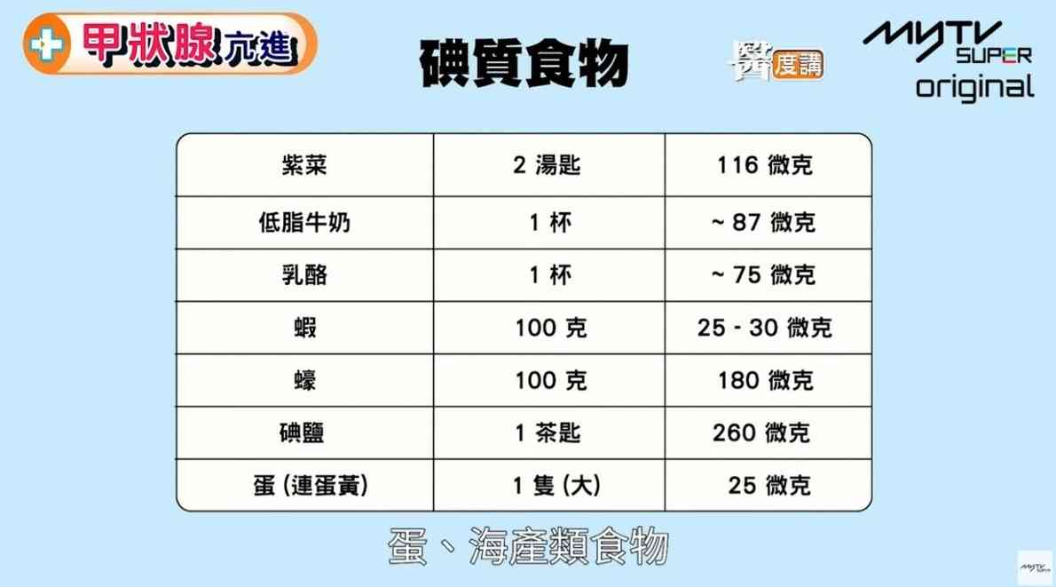 名人保養|知名女星登日本節目片翻Hit 網民激讚靚女:似日本娃娃 婚前曾不幸小產今患甲亢暴脹 名人保養|知名女星登日本節目片翻Hit 網民激讚靚女:似日本娃娃 婚前曾不幸小產今患甲亢暴脹