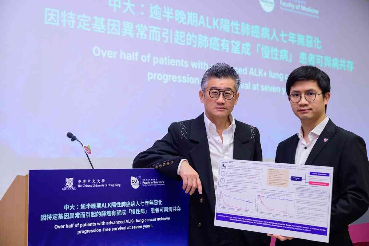 肺癌|中大研究:逾半晚期ALK肺癌患者用第三代標靶藥 7年無惡化預防腦轉移 有望「與病共存」 肺癌|中大研究:逾半晚期ALK肺癌患者用第三代標靶藥 7年無惡化預防腦轉移 有望「與病共存」