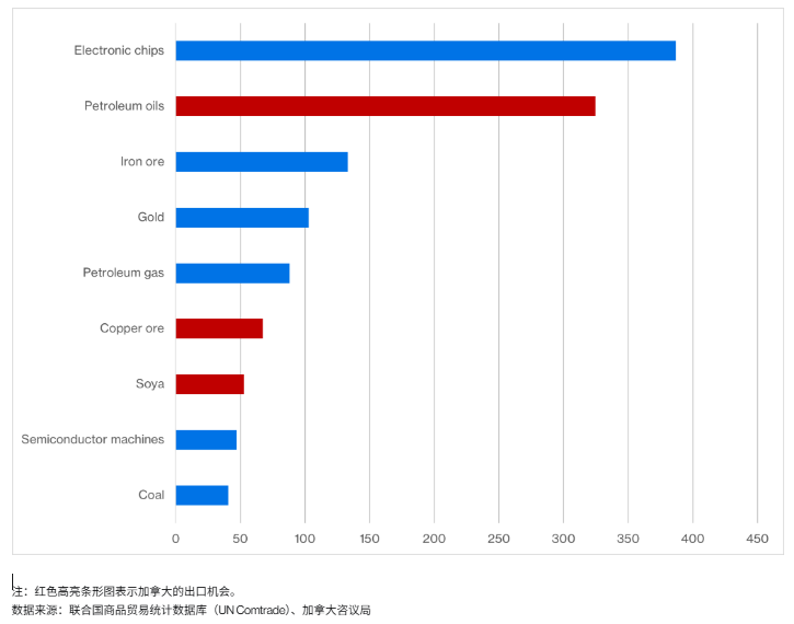 出海加拿大│加中貿易回暖，中國產品出海絕佳契機，如何在巿場跑得更穩更遠？