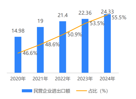 出海進化論｜│中國企業邁向全球價值創造新階段