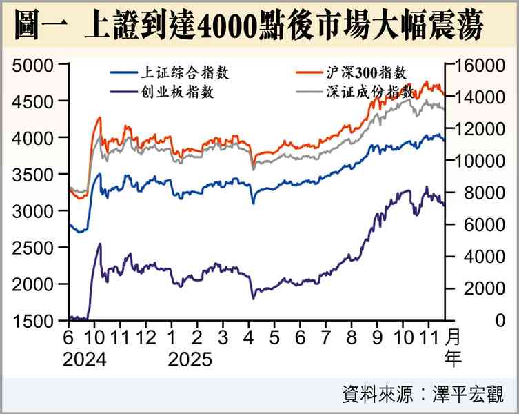 牛市終結的四大關鍵訊號