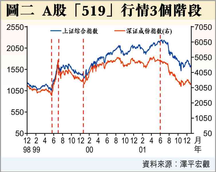 牛市終結的四大關鍵訊號