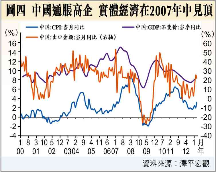 牛市終結的四大關鍵訊號