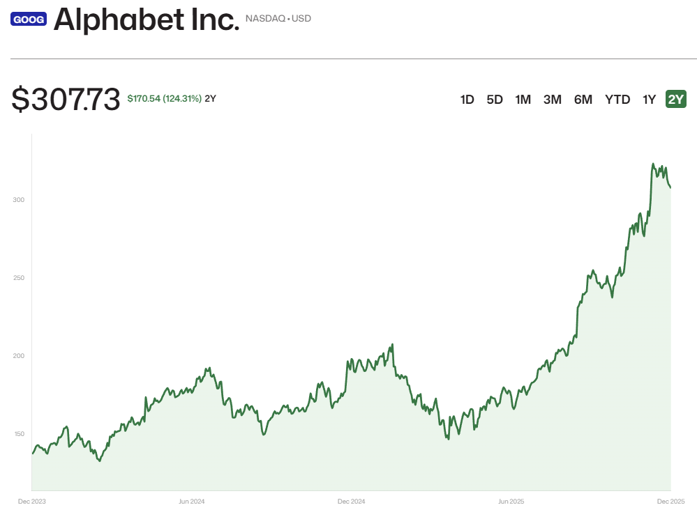 Google食了偉哥，再次站起來 &nbsp;共同創辦人謝爾蓋布林回歸！