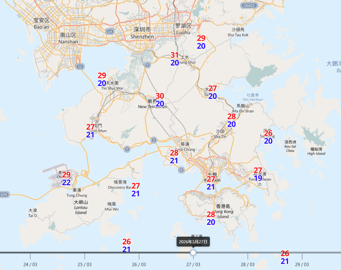 天氣預報︱周三及五炎熱31度！本周溫暖有陽光＋假期多雲驟雨＋下周低壓槽迫近