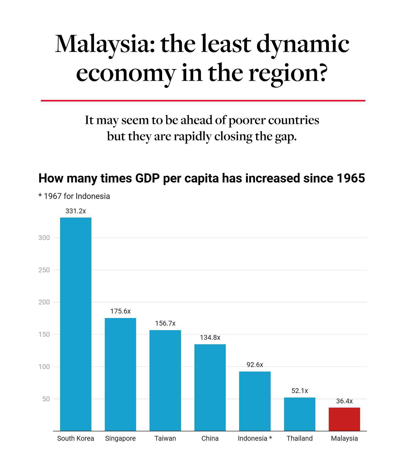 盜賊統治的民族國家 8 Conlay馬來西亞近代史上最大的爛尾樓