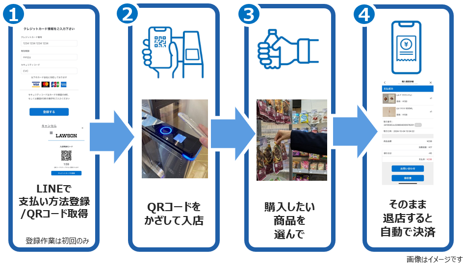 即拿即走的無人商店 &nbsp;Amazon Go最新發展、日本便利店試點