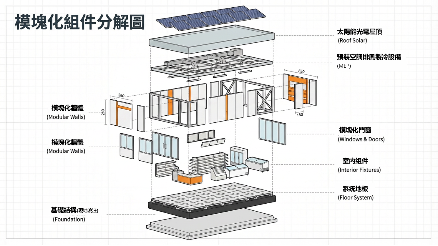 即拿即走的無人商店 &nbsp;Amazon Go最新發展、日本便利店試點