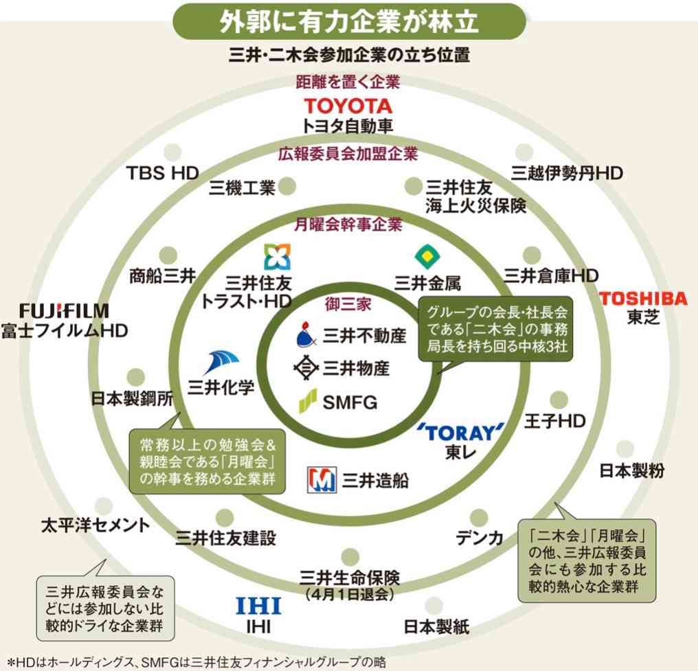 三菱・三井・住友正在摧毀日本？ 舊財閥集團所形成的歷史、人脈、信用與商業網絡