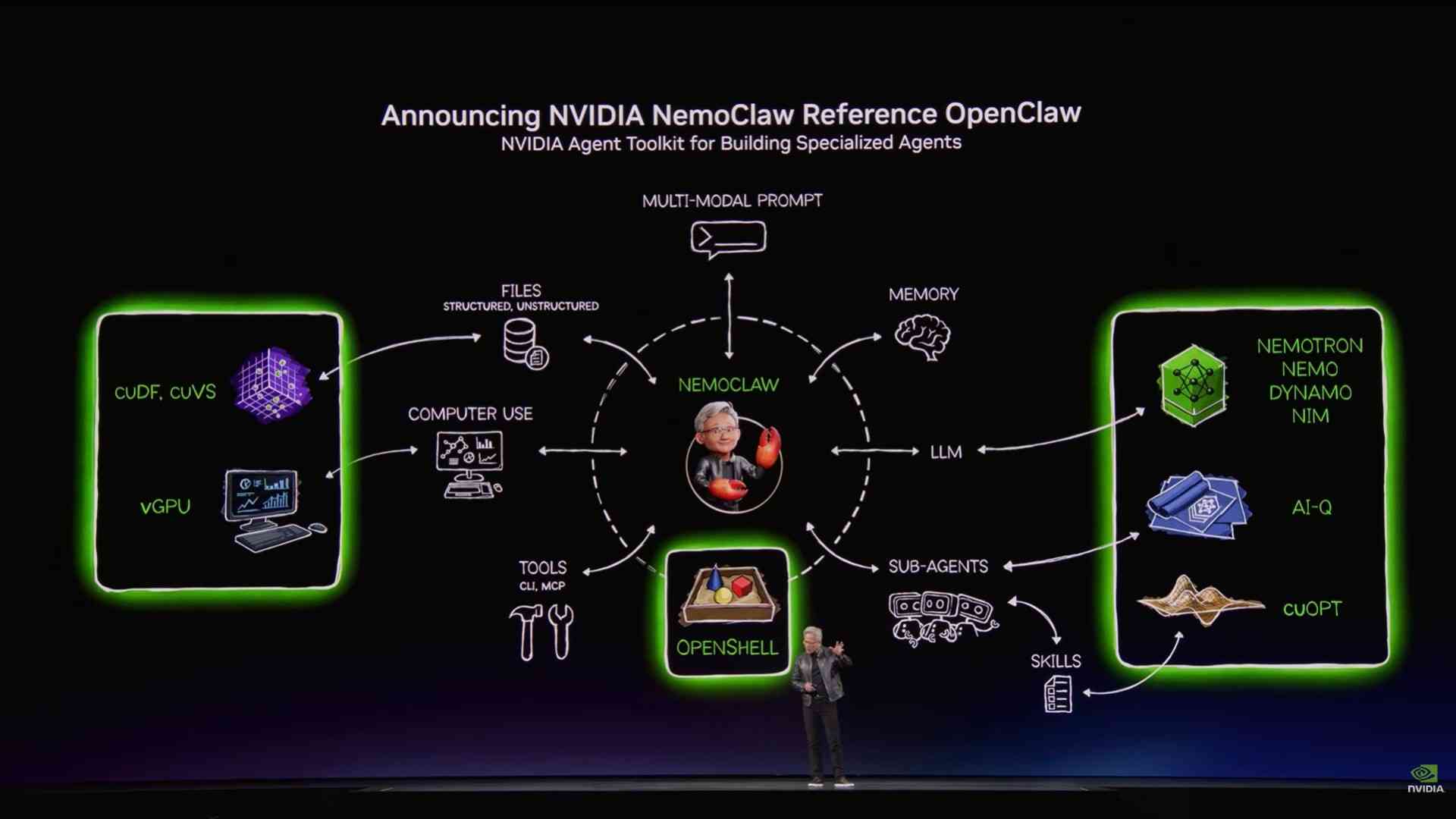 OpenClaw 引爆AI代理熱潮！NVIDIA推免費安全套件 NemoClaw，搶佔代理型AI市場制高點！