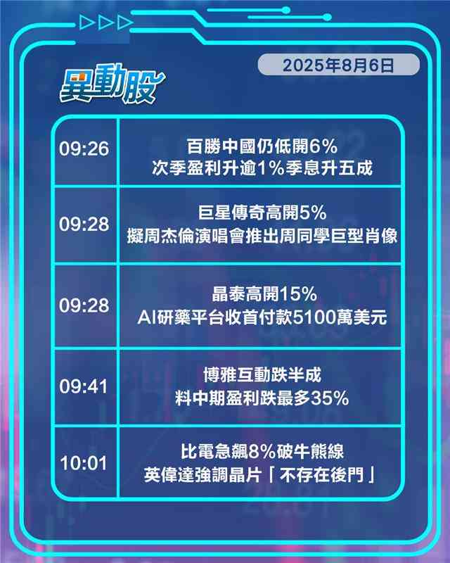 異動精選 |晶泰AI研藥平台獲大額受捧，理想降價削配備挫價