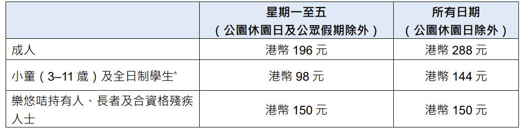 海洋公園水上樂園5月16日回歸！ 門票$98起全日玩＋DSE 考生優惠＋預購攻略