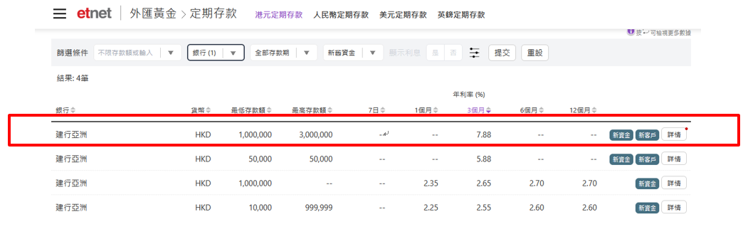 港元存款 | 一周高息合集，銀行高息定存迎銀債，建行亞洲3個月港元定存最高7.88厘，平安數字銀行一年期達3.45厘