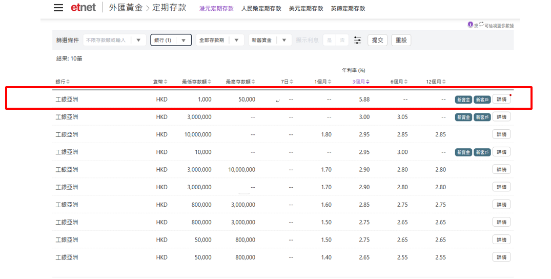 港元存款 | 一周高息合集，銀行高息定存迎銀債，建行亞洲3個月港元定存最高7.88厘，平安數字銀行一年期達3.45厘
