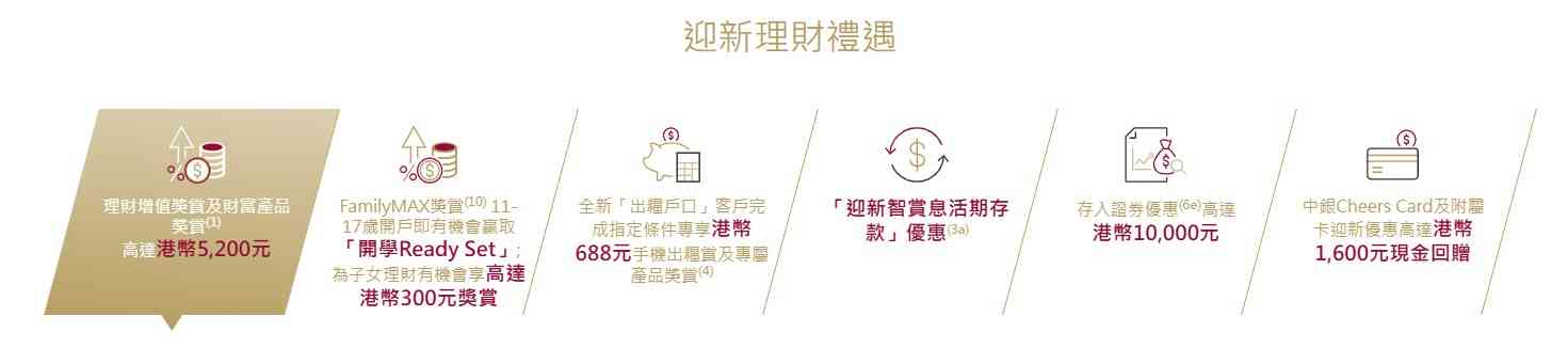 銀行開戶優惠︱中銀香港FamilyMAX「財富+」理念守護下一代，中銀理財$50,000迎新禮遇＋青少年開戶贏取智能開學裝備