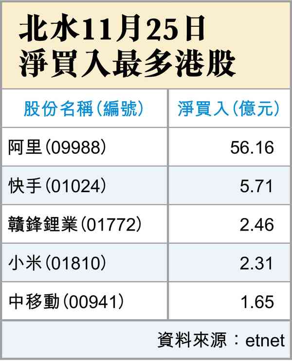 仍待上企26300