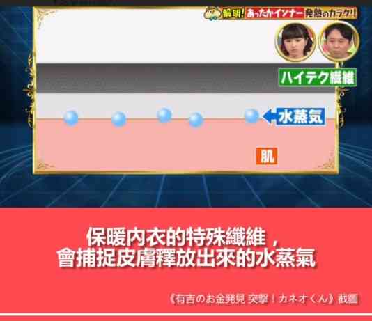 HEATTECH保暖內衣︱著錯HEATTECH越著越凍！UNIQLO官方公開發熱衣保暖秘密　揭3大常見錯誤穿法