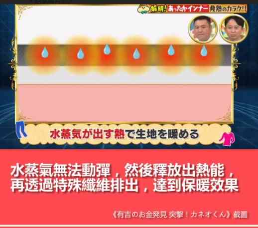 HEATTECH保暖內衣︱著錯HEATTECH越著越凍！UNIQLO官方公開發熱衣保暖秘密　揭3大常見錯誤穿法