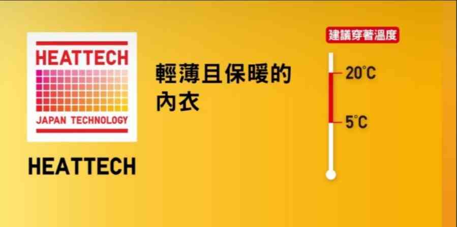 HEATTECH保暖內衣︱著錯HEATTECH越著越凍！UNIQLO官方公開發熱衣保暖秘密　揭3大常見錯誤穿法