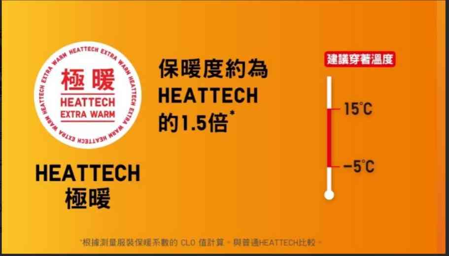 HEATTECH保暖內衣︱著錯HEATTECH越著越凍！UNIQLO官方公開發熱衣保暖秘密　揭3大常見錯誤穿法
