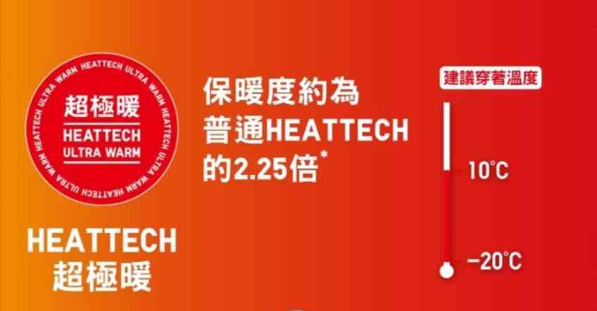 HEATTECH保暖內衣︱著錯HEATTECH越著越凍！UNIQLO官方公開發熱衣保暖秘密　揭3大常見錯誤穿法