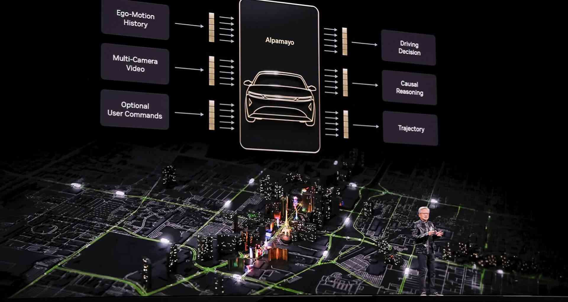 NVIDIA搶攻自駕領域!Alpamayo能應對極端路況,免費開源下載!全面威脅Tesla FSD霸權? NVIDIA搶攻自駕領域!Alpamayo能應對極端路況,免費開源下載!全面威脅Tesla FSD霸權?