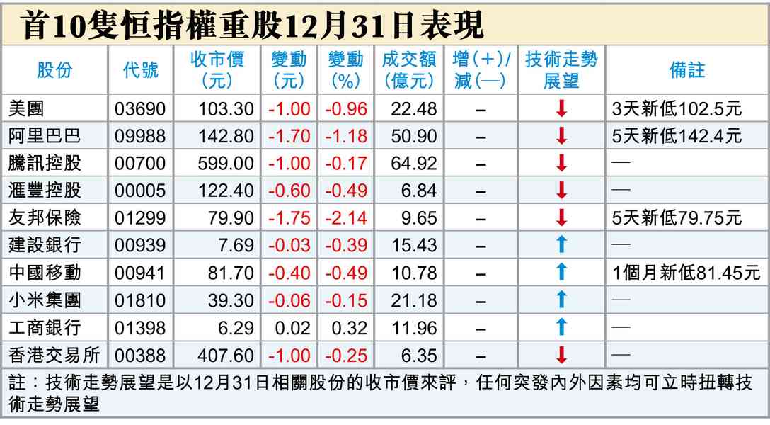 小結