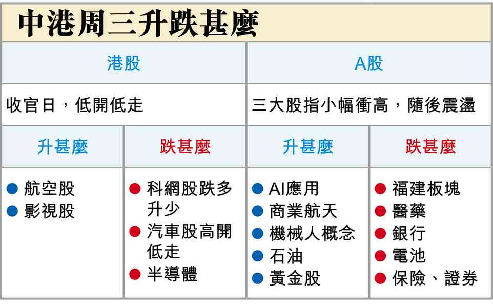 小結