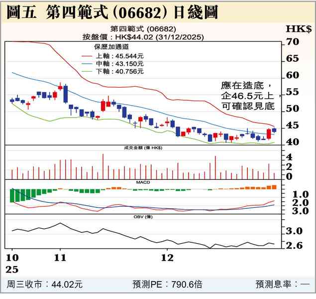 小結