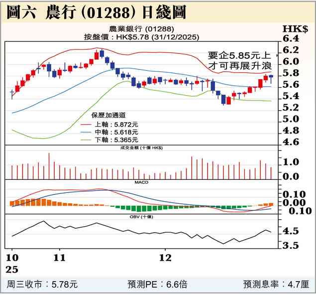 小結