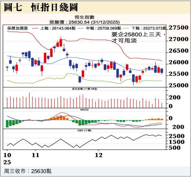 小結