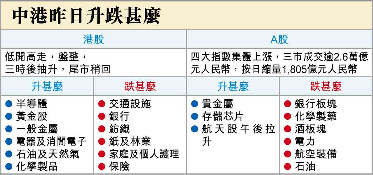 2月1日前買金買銀？