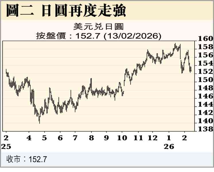 赤馬紅羊劫？