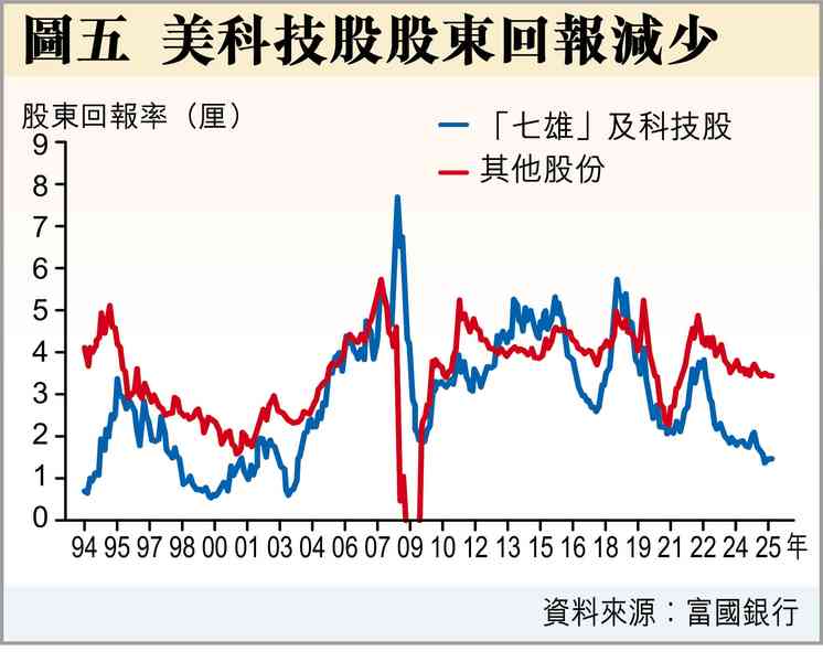 赤馬紅羊劫？