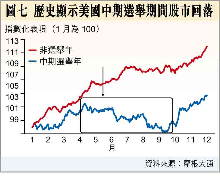 赤馬紅羊劫？