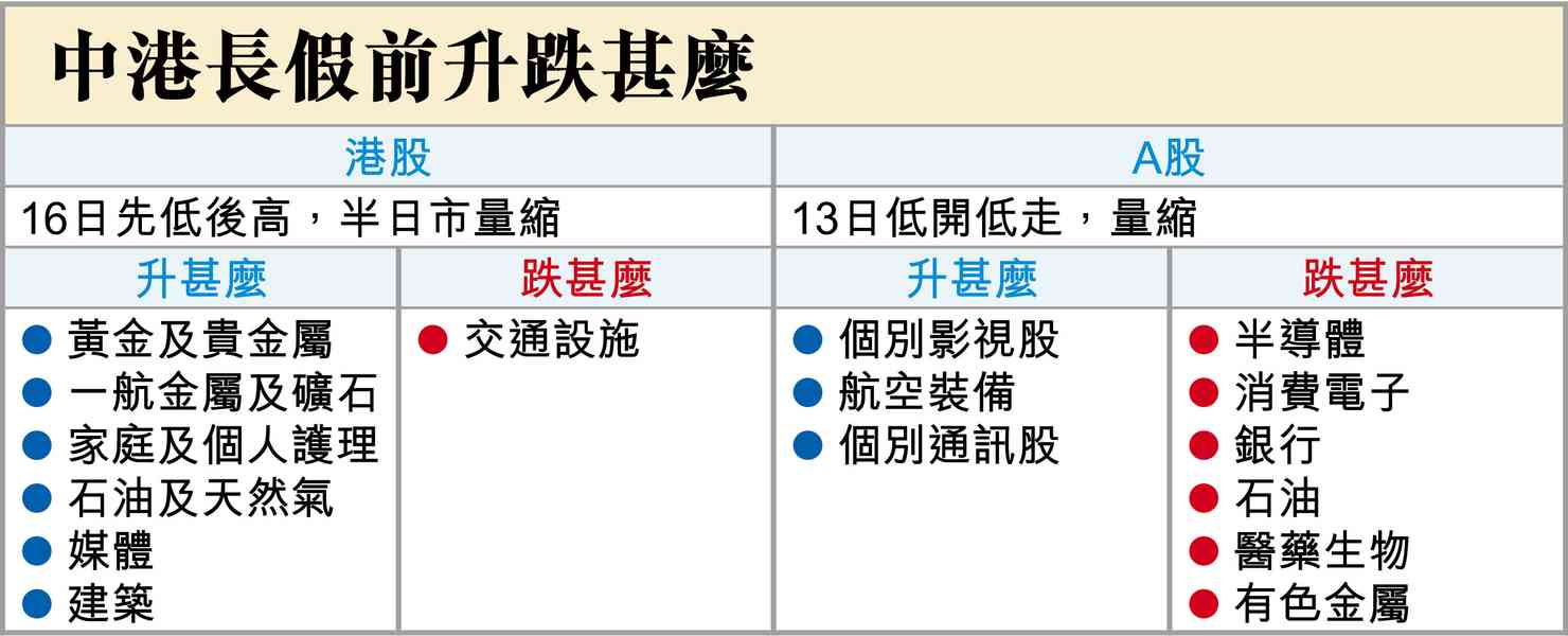 向前看