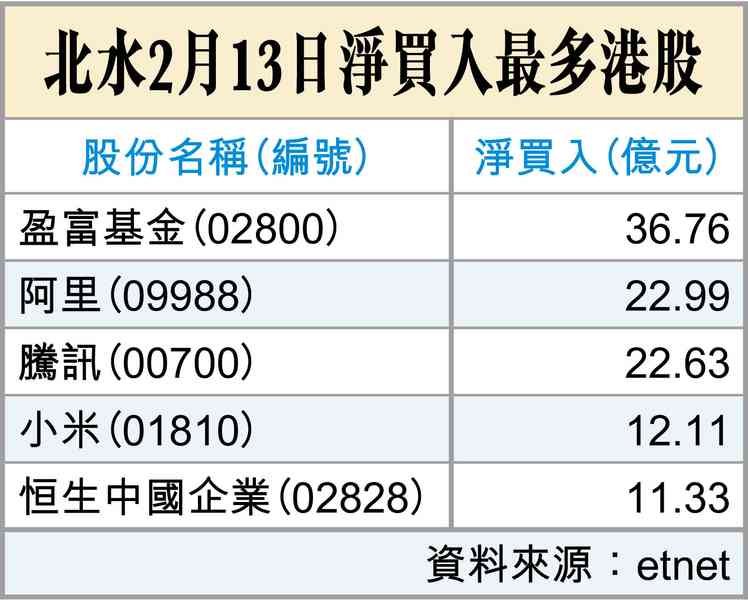向前看