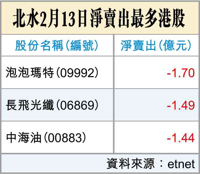 向前看