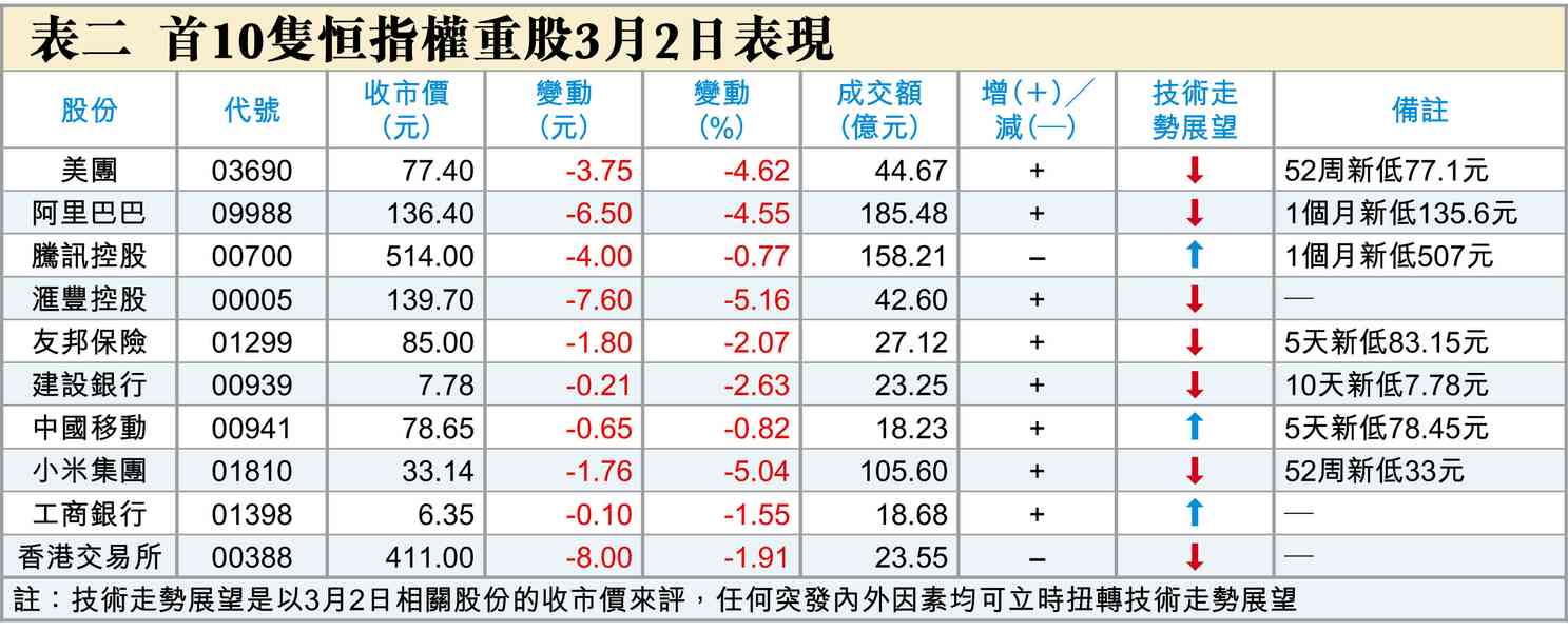 都叫上周四要避險 都叫上周四要避險