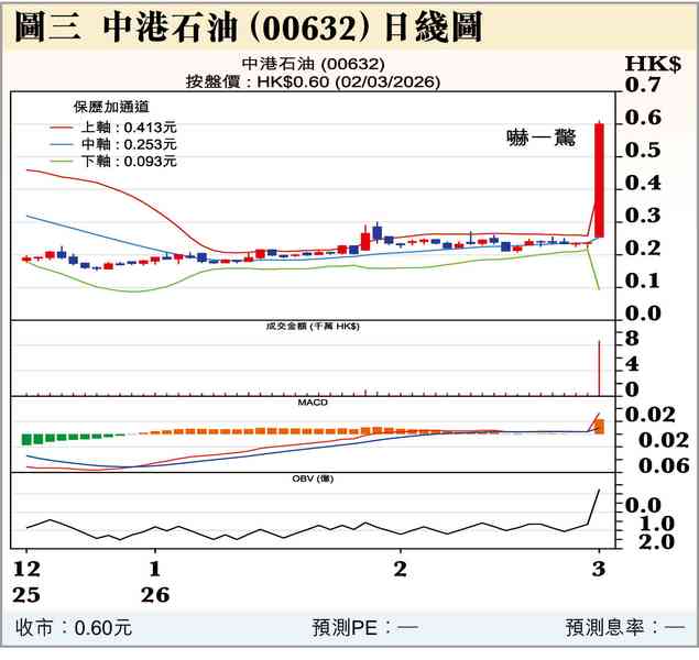 都叫上周四要避險 都叫上周四要避險