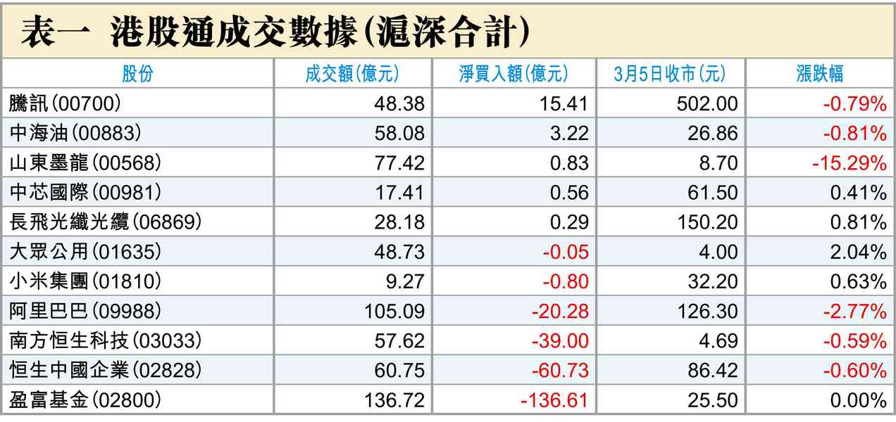升定彈