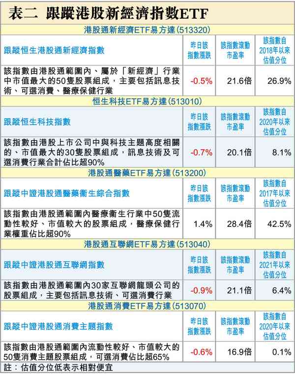 升定彈