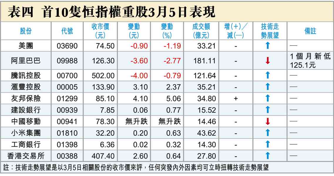 升定彈