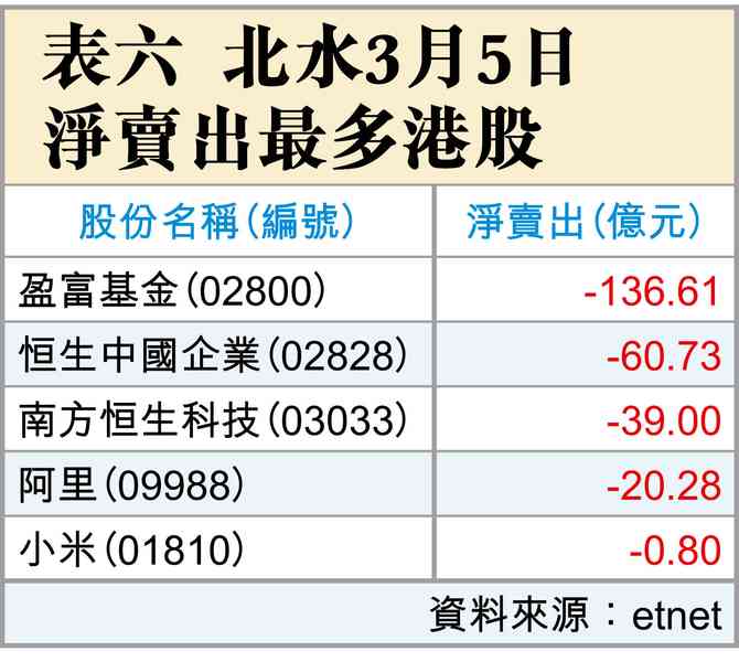 升定彈