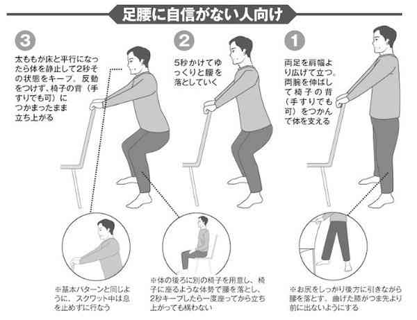 降血糖運動｜醫生推薦「零門檻」運動　1個動作血糖降32％　隨時隨地連躺平都做得到！
