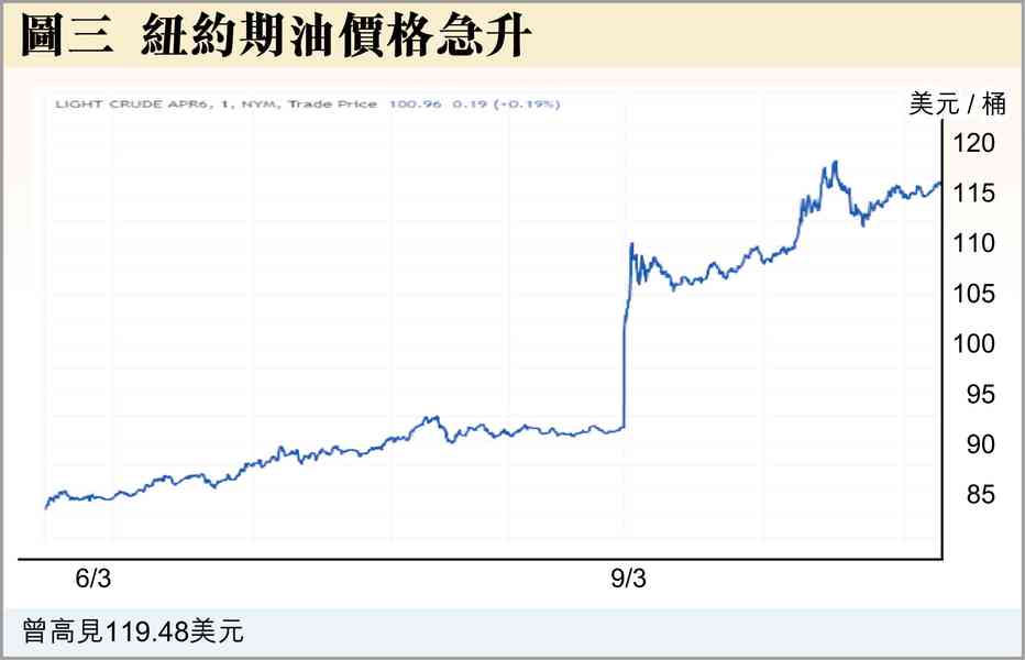 買供求