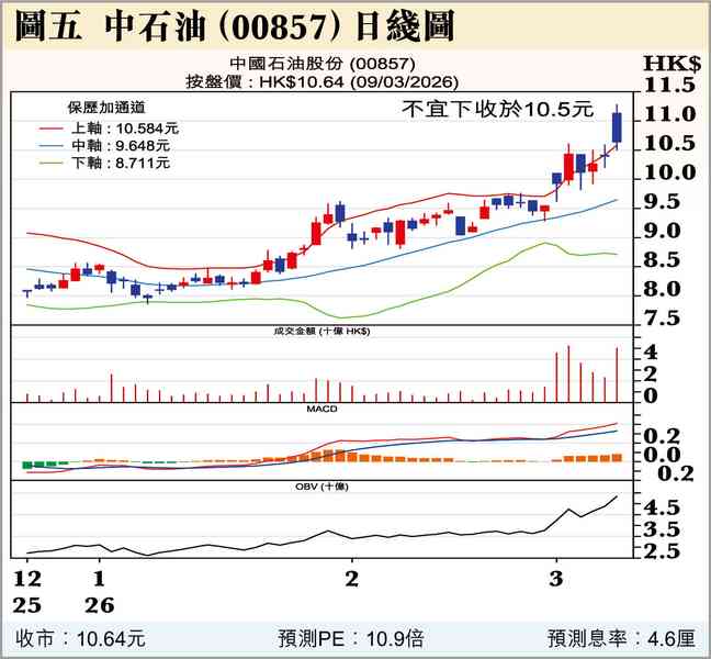 買供求