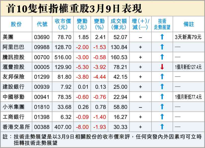 買供求